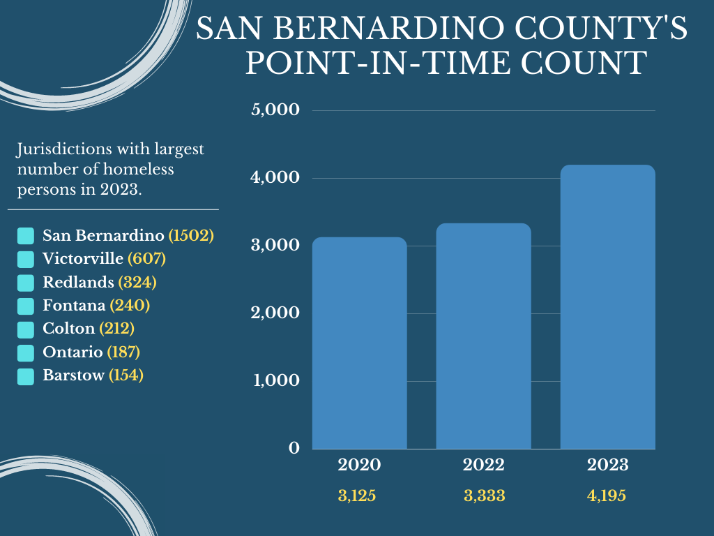 SB count